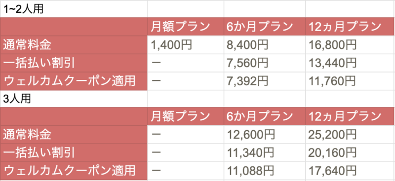 トド英語 料金