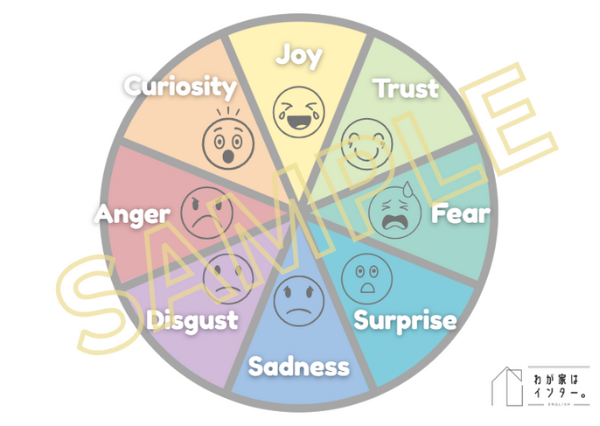 8つの感情表