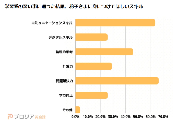 子供 オンライン英会話 年齢